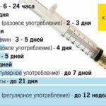 Сколько выводятся наркотики из организма?